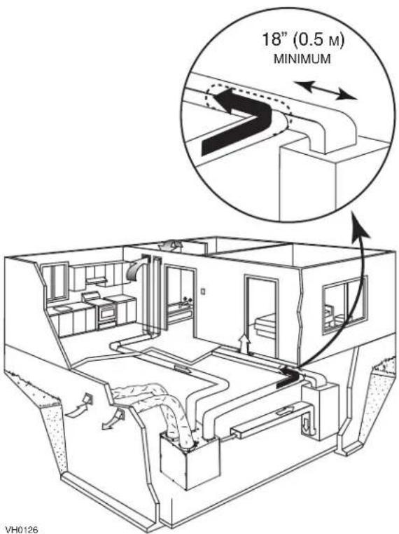 vänEE 44600 - Fresh air distribution ductwork - 1