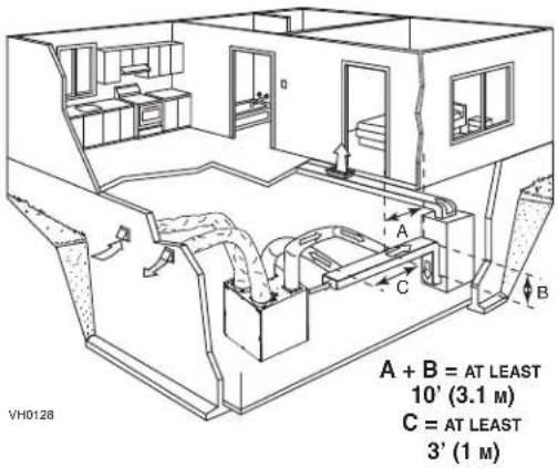 vänEE 44600 - Fresh air distribution ductwork - 1