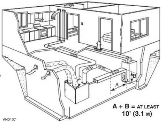 vänEE 44600 - Fresh air distribution ductwork - 1