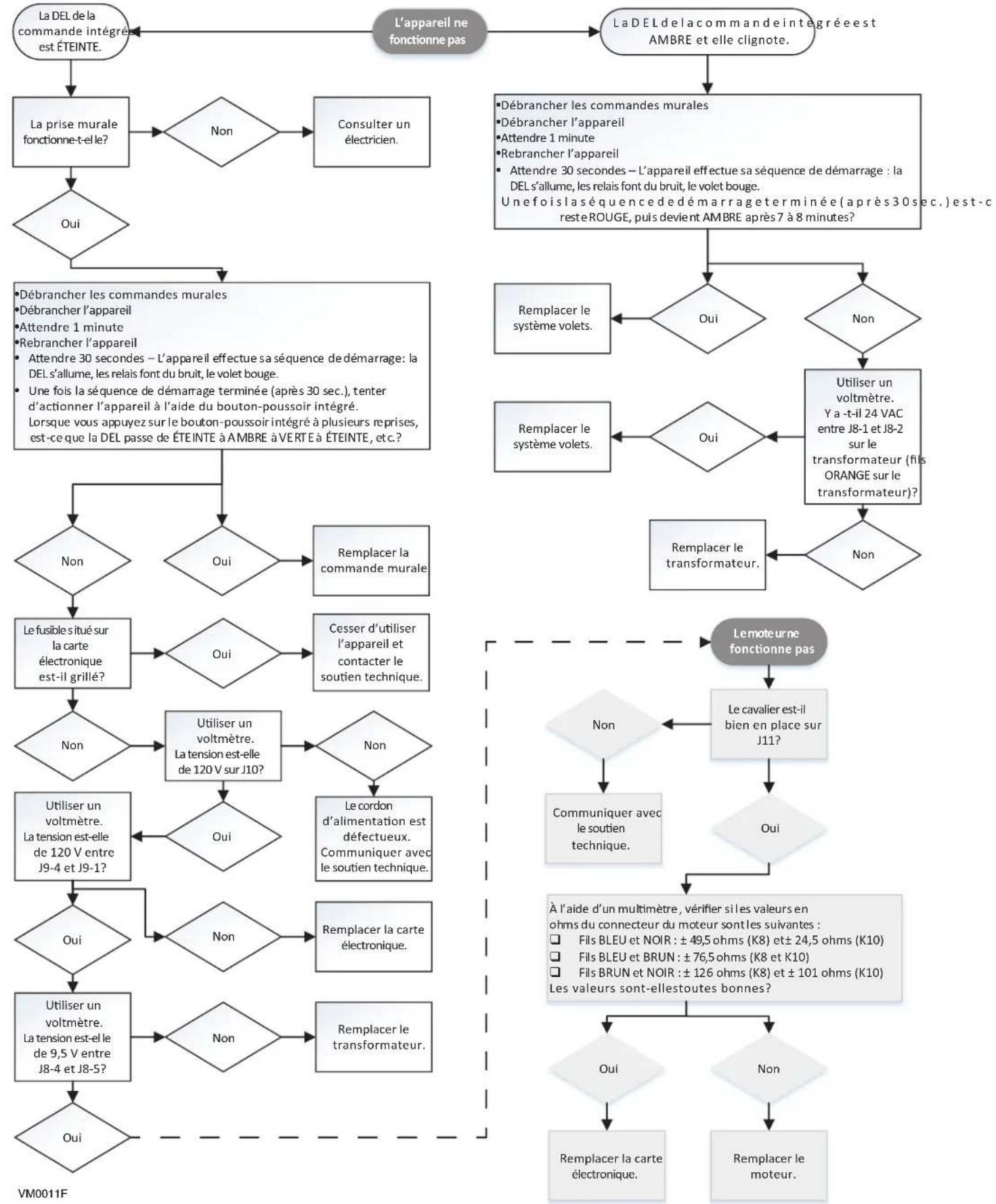 vänEE 44602 - ⚠ AVERTISSEMENT - 2