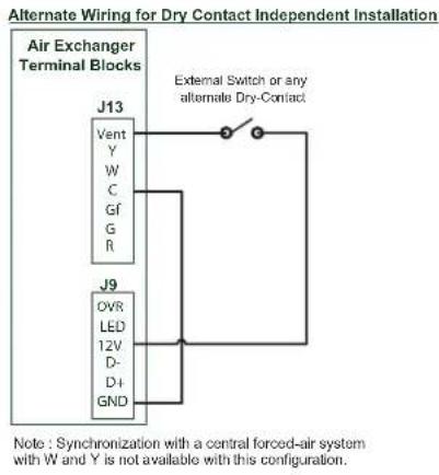vänEE V210E75RT - UNIT OPERATION USING A DRY CONTACT CONNECTION - 2