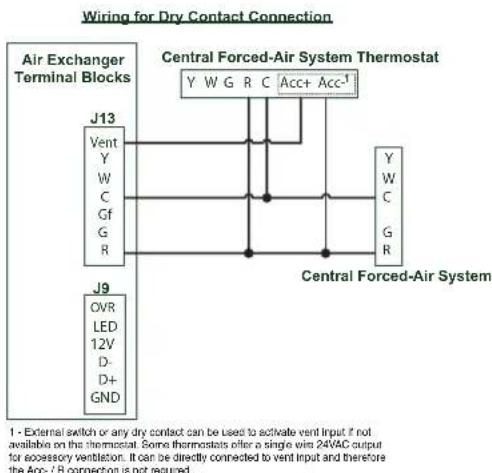 vänEE V210E75RT - UNIT OPERATION USING A DRY CONTACT CONNECTION - 1