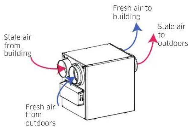 vänEE V210E75RT - AIR DISTRIBUTION (NORMAL OPERATION) - 2