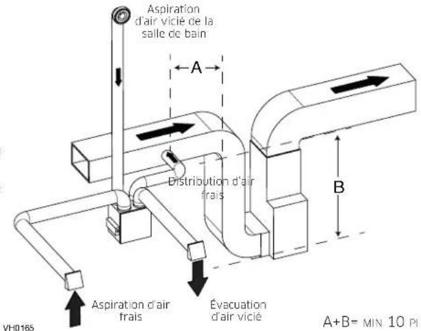 vänEE V210E75RT - DISTRIBUTION D'AIR FRAIS: - 1