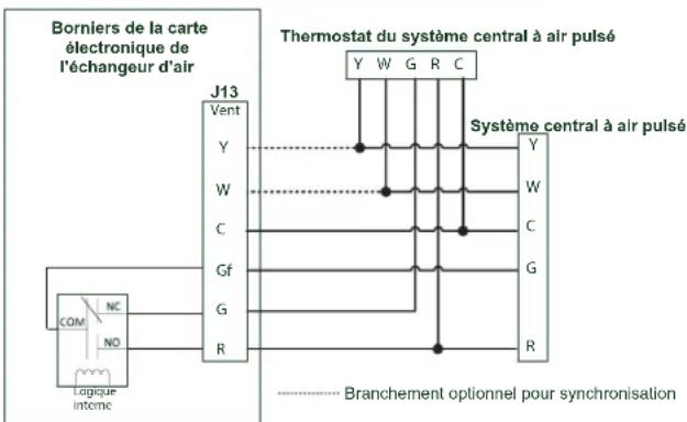 vänEE V210E75RT - FONCTIONNEMENT DE L'APPAREL AVEC CONNECTIONA CONTACT SEC - 3