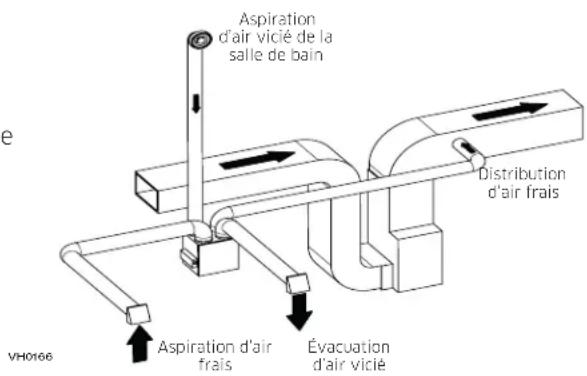 vänEE V210E75RT - ATTENTION - 1