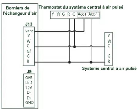 vänEE V210E75RS - FONCTIONNEMENT DE L'APPAREIL AVEC CONNEXION À CONTACT SEC - 1