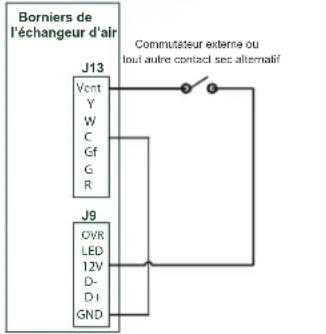 vänEE V210E75RS - FONCTIONNEMENT DE L'APPAREIL AVEC CONNEXION À CONTACT SEC - 2