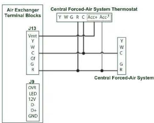 vänEE V210E75RS - UNIT OPERATION USING A DRY CONTACT CONNECTION - 1