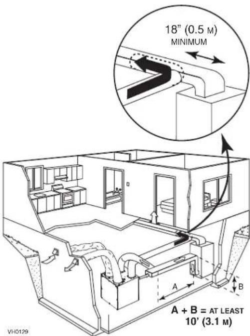 vänEE 44252 - Fresh air distribution ductwork - 1