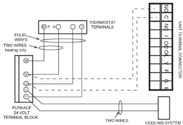 vänEE 44252 - For a furnace connected to a cooling system: - 1