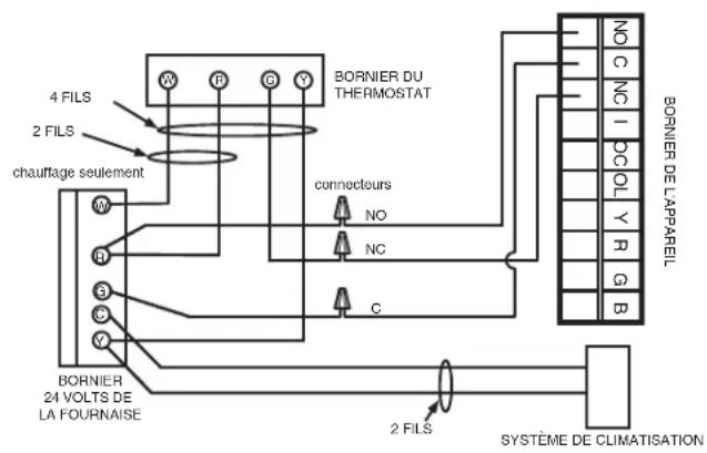 vänEE 44262 - Pour une fournaise raccordée au système de climatisation : - 2