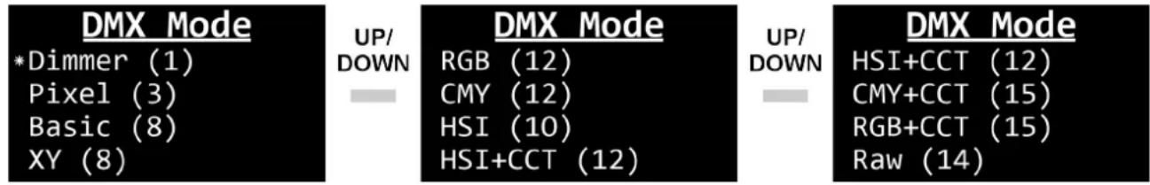 INFINITY Raccoon P7/7 - DMX Mode - 1