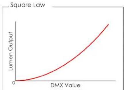 INFINITY Raccoon P7/7 - Dimmer Curve - 3