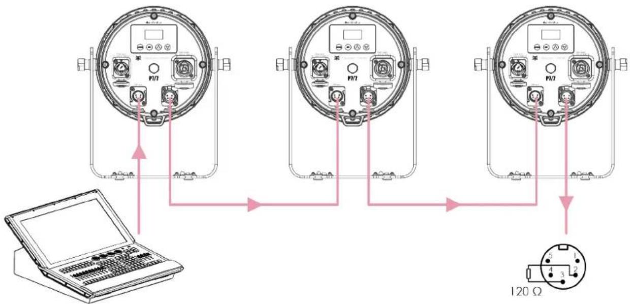 INFINITY Raccoon P7/7 - Connexion DMX - 1