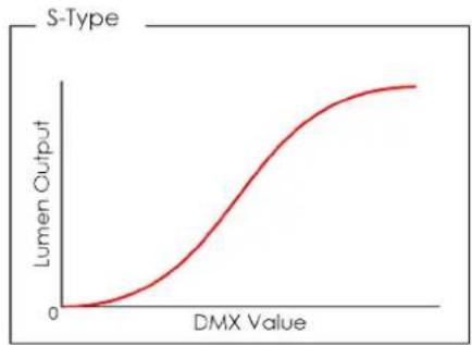 INFINITY Raccoon P7/7 - Dimmer Curve - 2