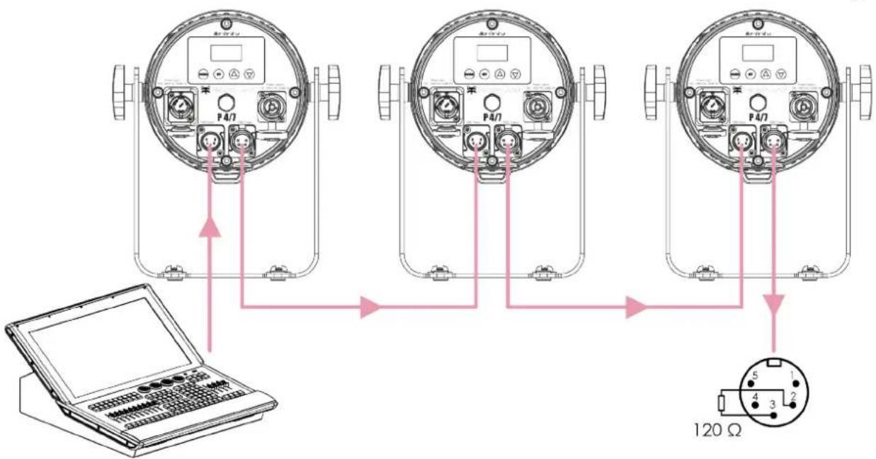 INFINITY Raccoon Junior P4/7 - Connexion DMX - 1