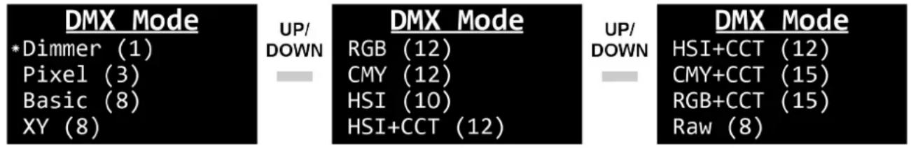 INFINITY Raccoon Junior P7/4 - Mode DMX - 1