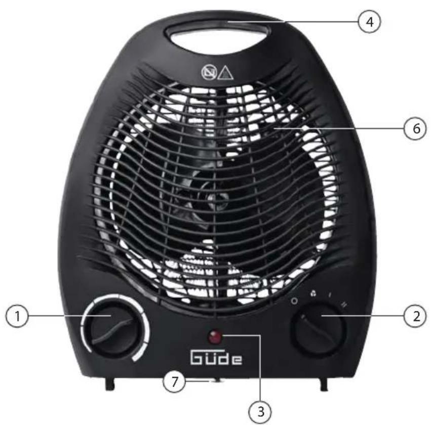 Güde GH 2000 B - Geräteübersicht - 1