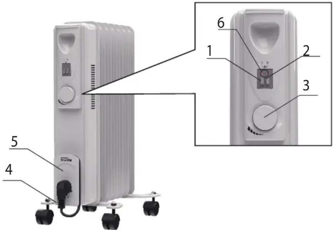 Güde OR 1500-7 Eco - Overheating! - 1