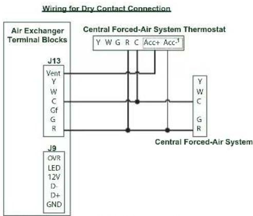 vänEE V150H75NT - UNIT OPERATION USING A DRY CONTACT CONNECTION - 1