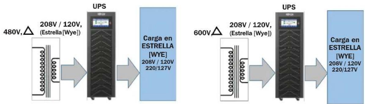 Tripp Lite S3MT-100K480V - Introducción - 1