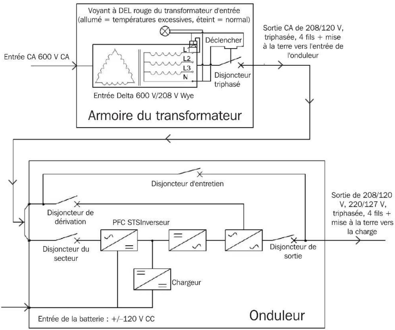 Tripp Lite S3MT-100K480V - Installation - 1