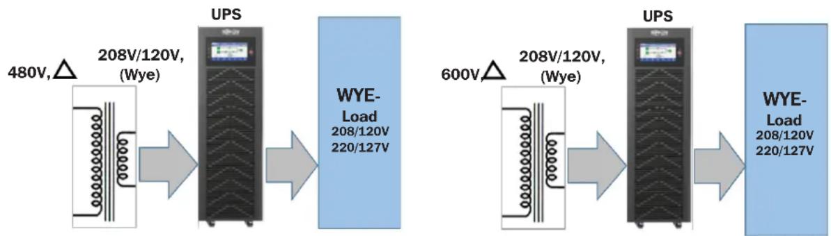 Tripp Lite S3MT-100K480V - Introduction - 1