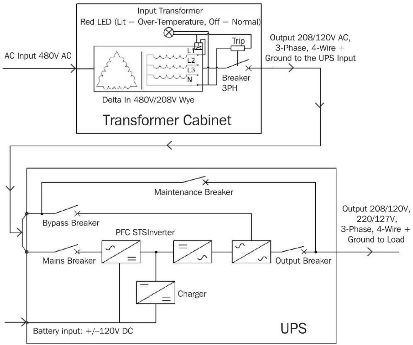 Tripp Lite S3MT-100K480V - Transformer-to-UPS Connection Line Diagram - 1