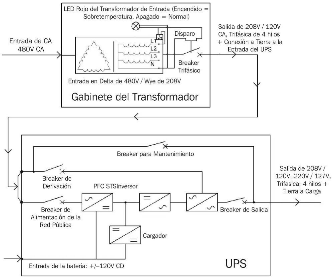 Tripp Lite S3MT-100K480V - Diagrama de la Línea de Conexión del Transformador al UPS - 1