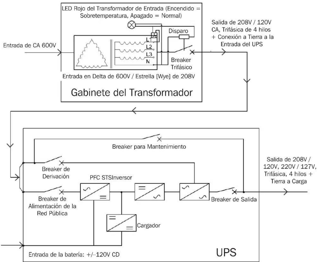 Tripp Lite S3MT-100K480V - Instalación - 1