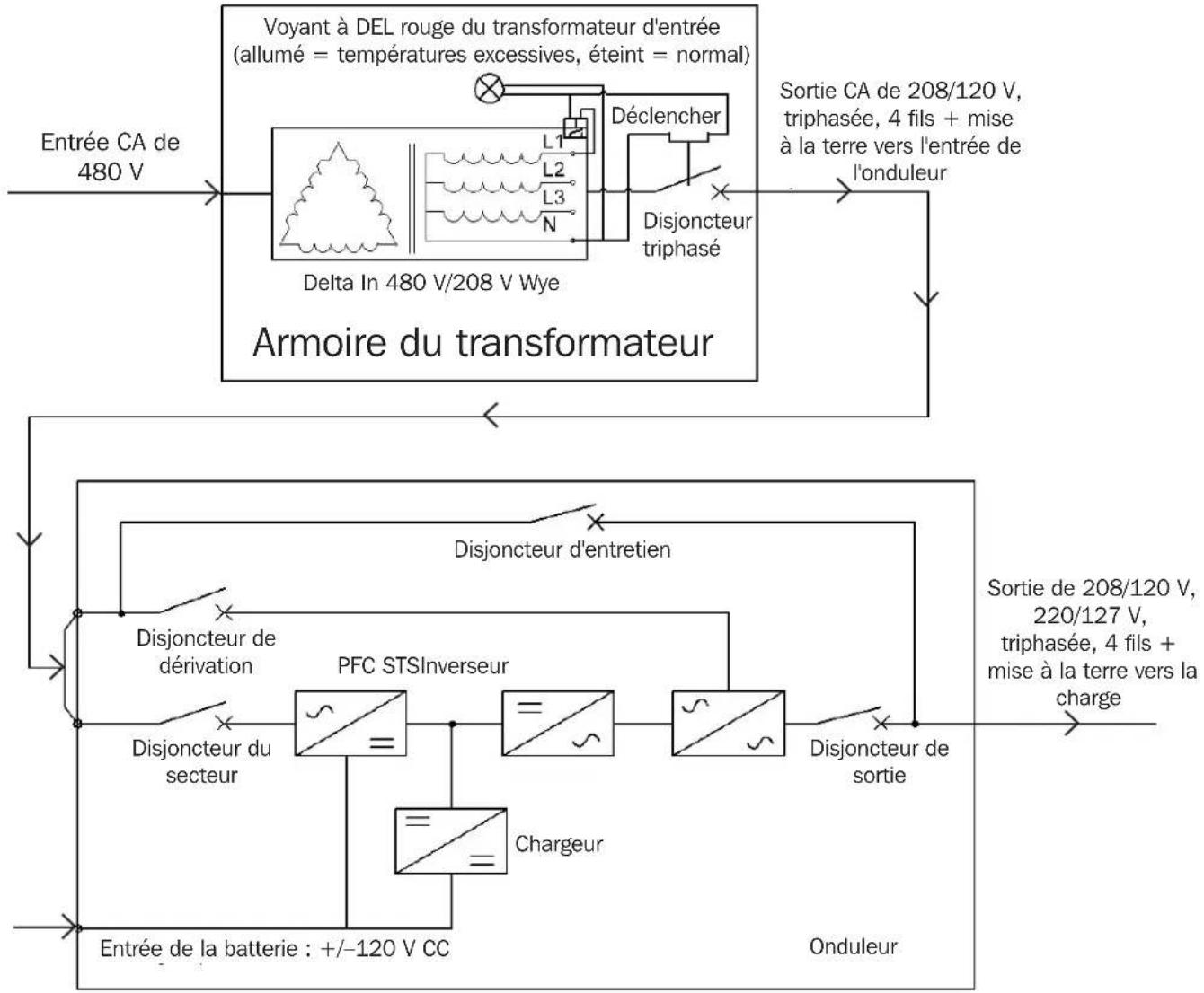 Tripp Lite S3MT-100K480V - Schéma de la ligne de connexion entre le transformateur et l'onduleur - 1