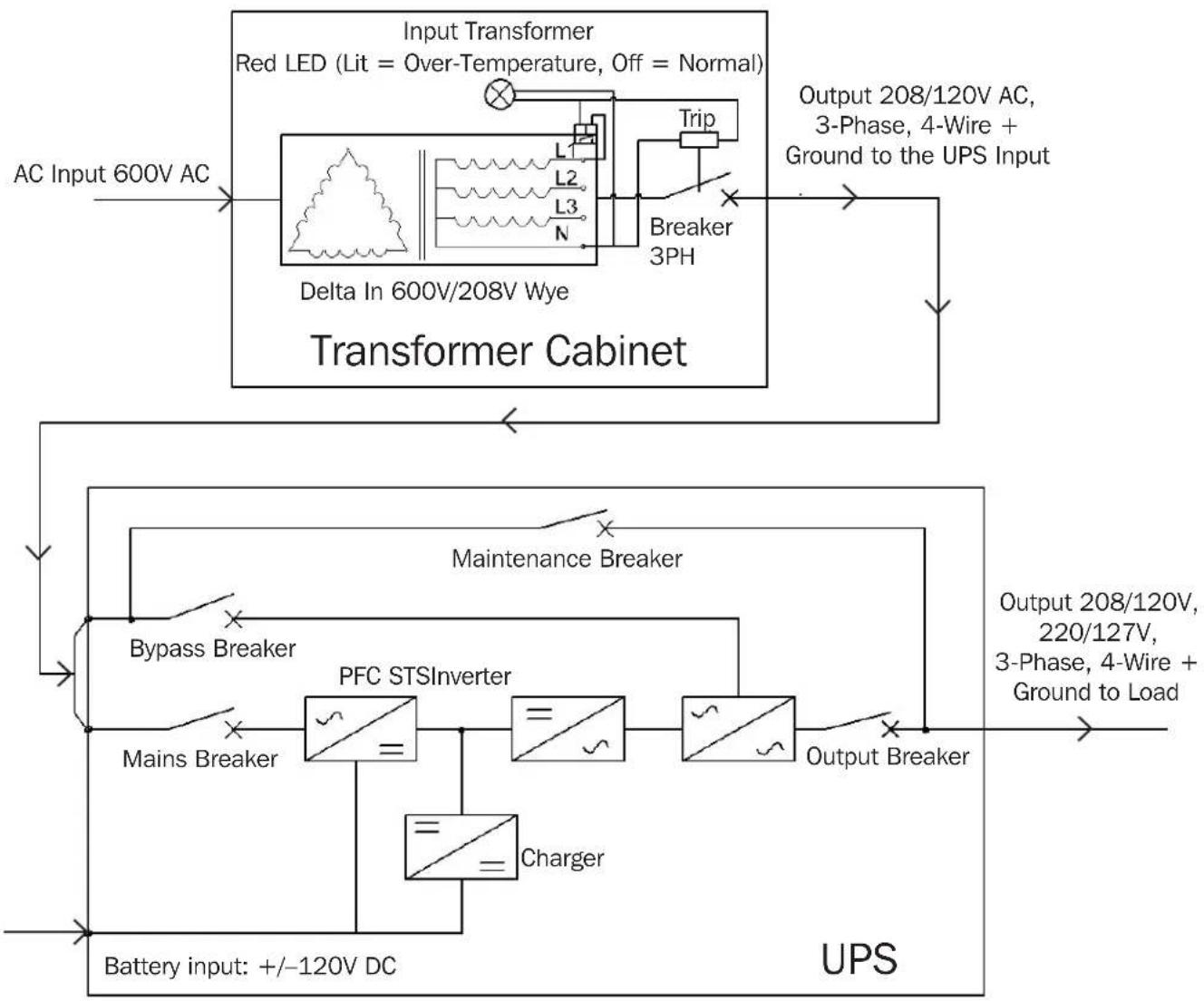 Tripp Lite S3MT-100K480V - Installation - 1