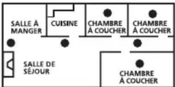 KIDDE 900-0230 - Emplacements recommandés - 1