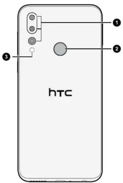 HTC Desire 19+ - Panneau arrière - 1