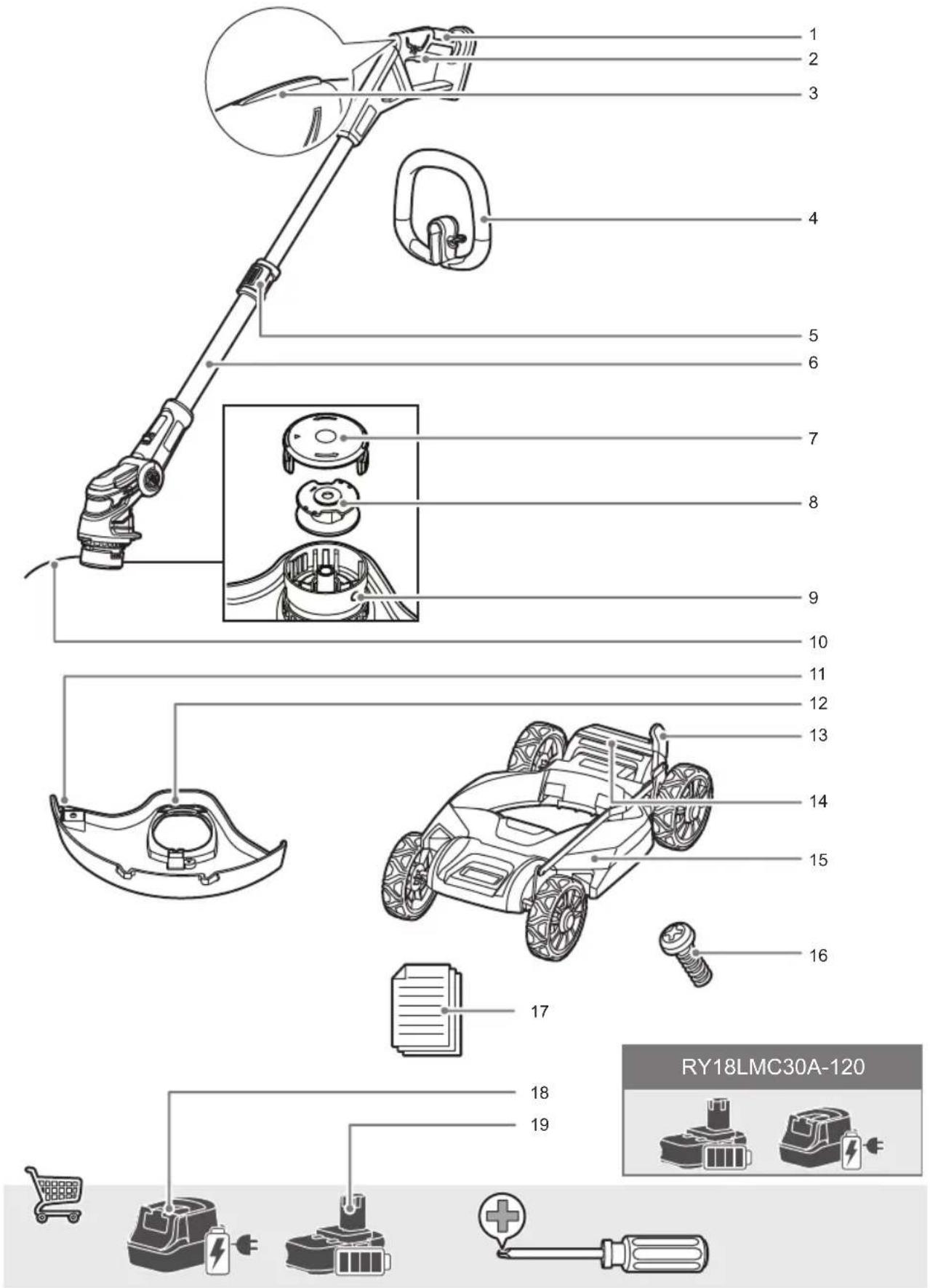RYOBI RY18LMC30A - ΣΥΜΒΟΛΑ ΣΤΟ ΕΓΧΕΙΡΙΔΙΟ - 4