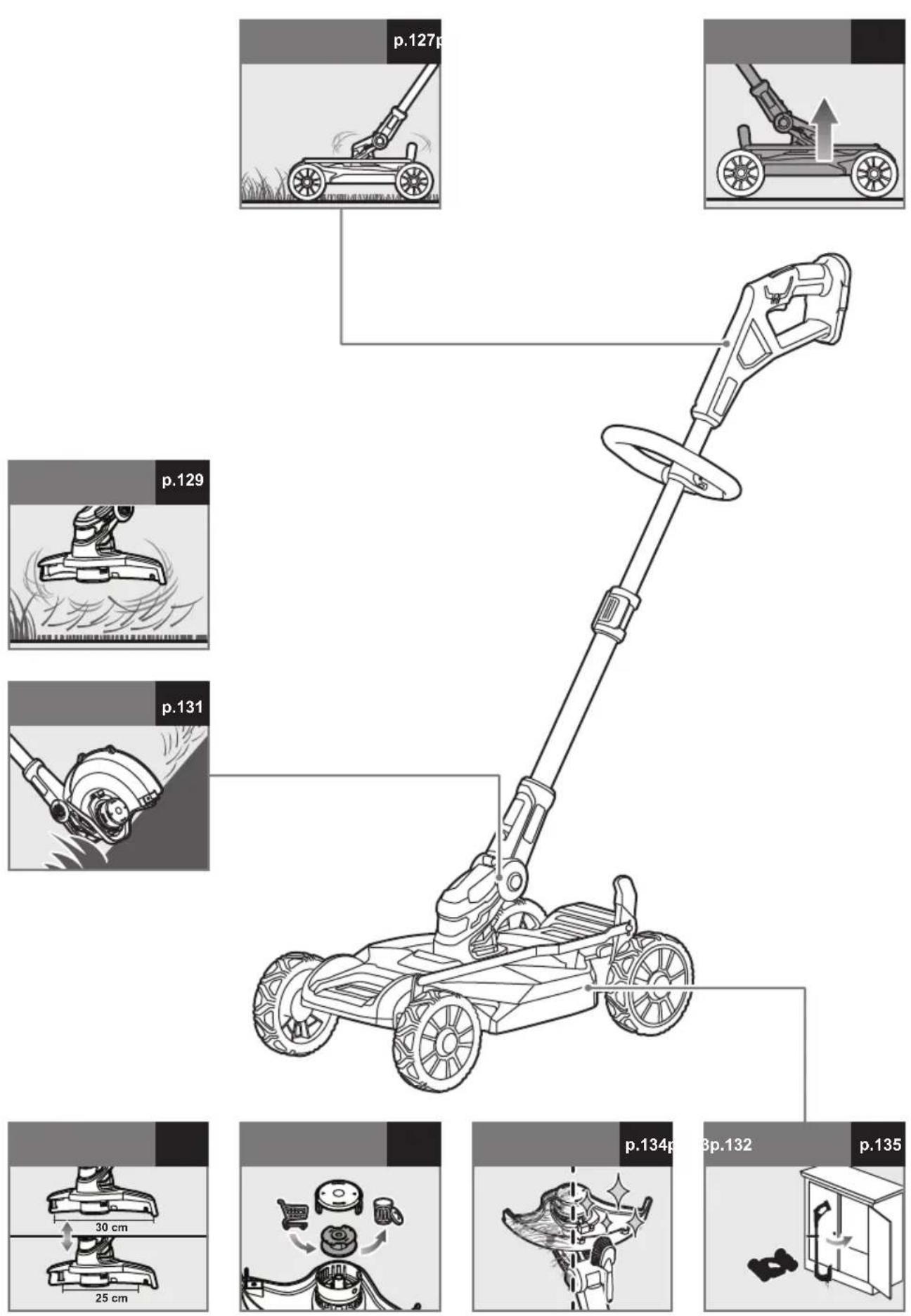 RYOBI RY18LMC30A - SYMBOLY NA PRODUKTE - 11