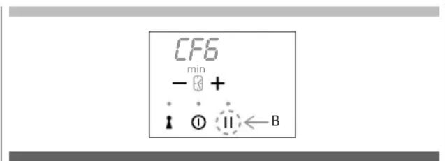 CF6 min - 3 + I ① II ← B