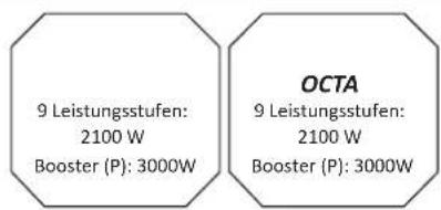 Fulgor Milano FCHL 904 ID TS WH - INFORMATIONEN ÜBER DEN KOCHBEREICH - 2