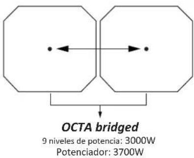 Fulgor Milano FCHL 904 ID TS WH - INFORMACIÓN SOBRE LAS ZONAS DE COCCIÓN - 3