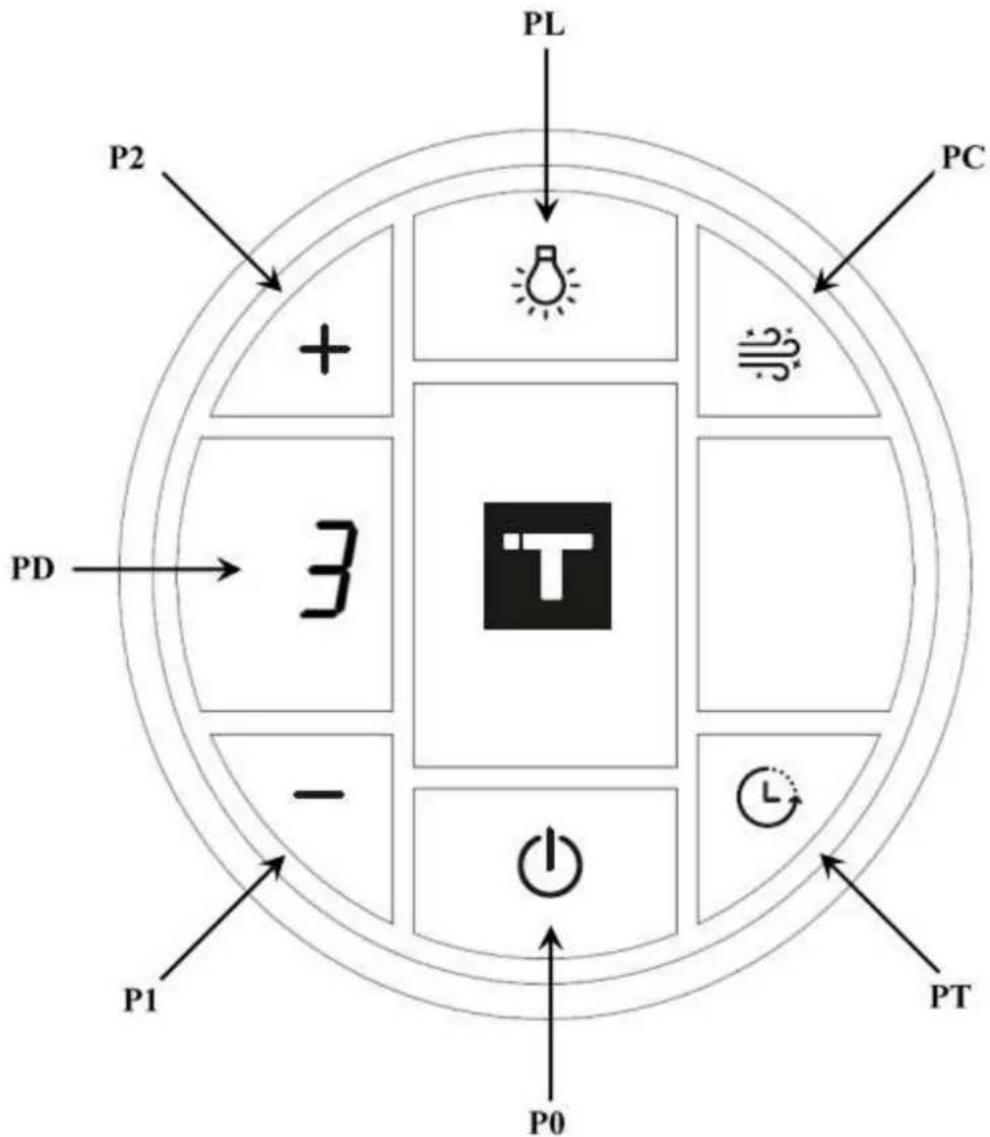 PL P2 PC + PD 3 - T P1 P0 L PT