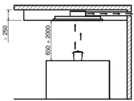 TEKA DHT 97670 ROS WH - Mindestsicherheitsabstand bei der Installation - 1