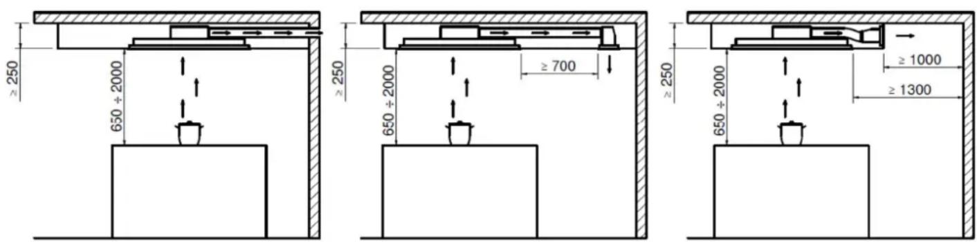 TEKA DHT 97670 ROS WH - Minimalna bezpieczna odległość instalacji - 1