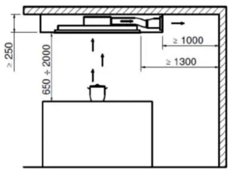 TEKA DHT 97670 ROS WH - Mindestsicherheitsabstand bei der Installation - 3