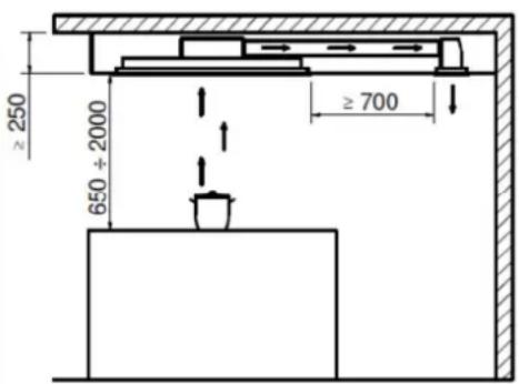 TEKA DHT 97670 ROS WH - Mindestsicherheitsabstand bei der Installation - 2