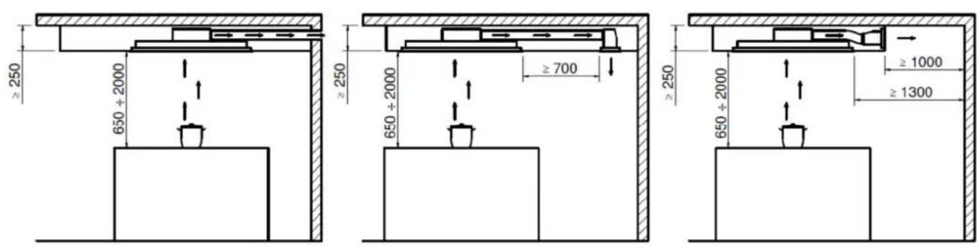 TEKA DHT 97670 ROS WH - Distancia mínima de seguridad de instalación - 1