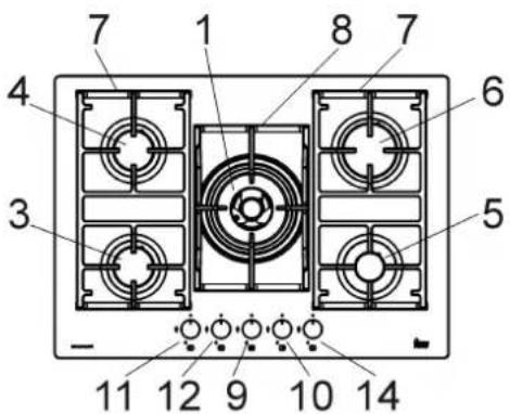 TEKA CGW LUX 90 5G AI AL DR CI - DESCRIPTION OF HOBS - 4