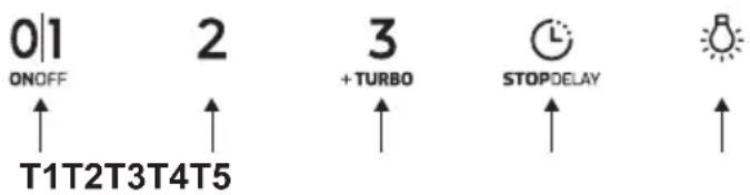 0|1 ONOFF 2 T1T2T3T4T5 3 + TURBO STOPDELAY ↑ ↑ ↑ ↑ ↑