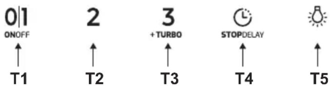 TEKA DVN 97050 TTC - Functionarea - 1