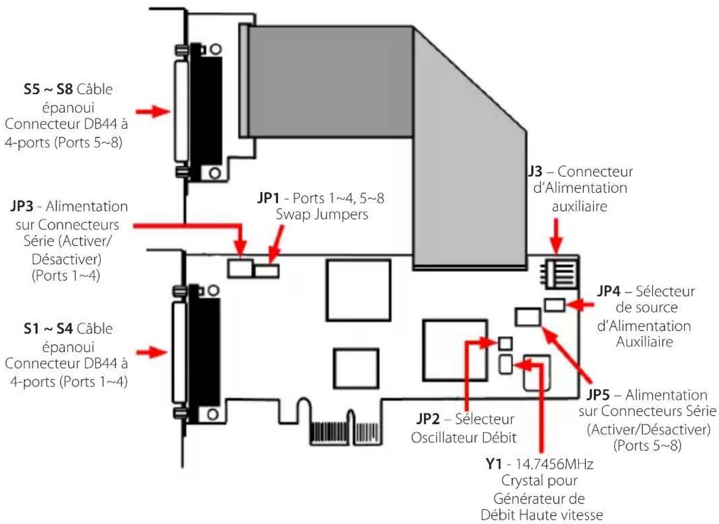 StarTech.com PEX8S950LP - Guide du Matériel - 1